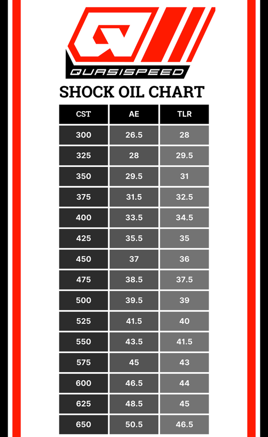 Team GFRP / Quasi Speed Silicone Shock Oil