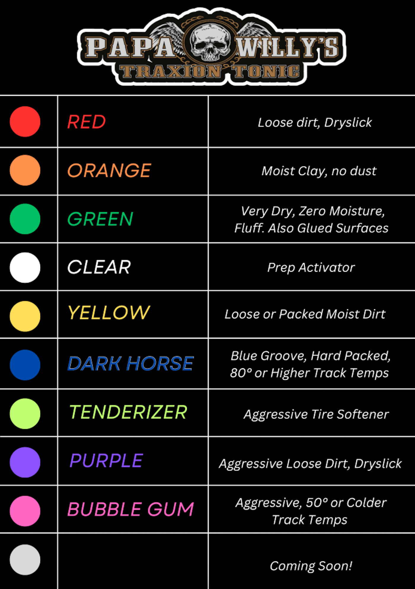 Papa Willy's Traxion Tonic Tire Prep