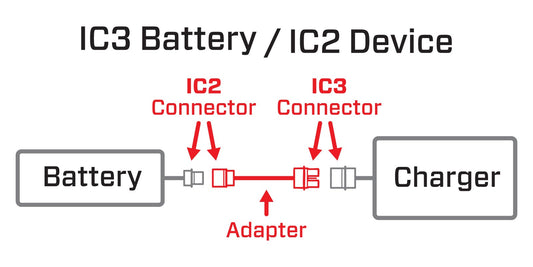 Spektrum RC Adapter: IC3 Battery / IC2 Device, SPMXCA320