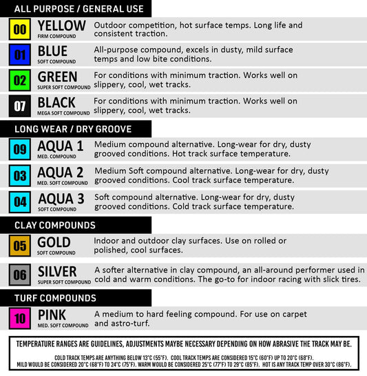 Ellipse 2.2" 1/10 Stadium Truck Tires (2), JCO-3199